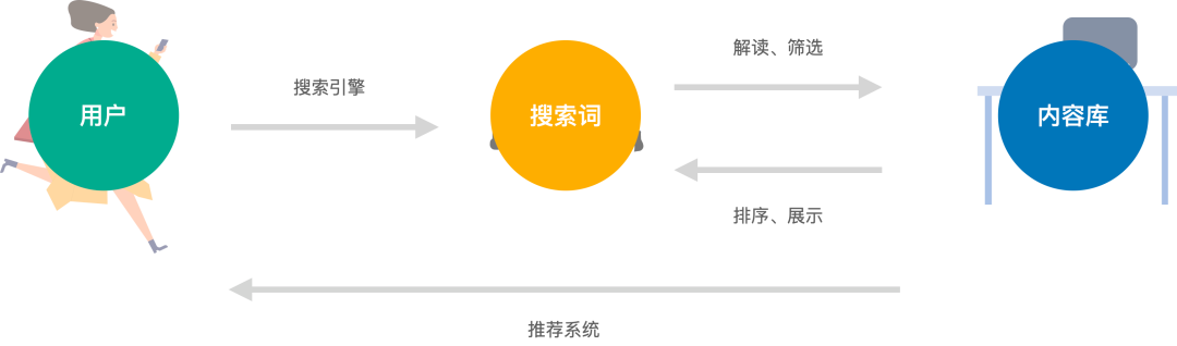 搜索就像你去4S店选车-二手车搜索改版复盘 - 图2