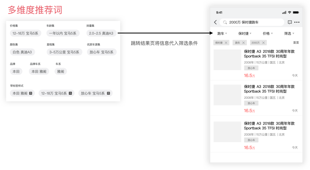 搜索就像你去4S店选车-二手车搜索改版复盘 - 图9