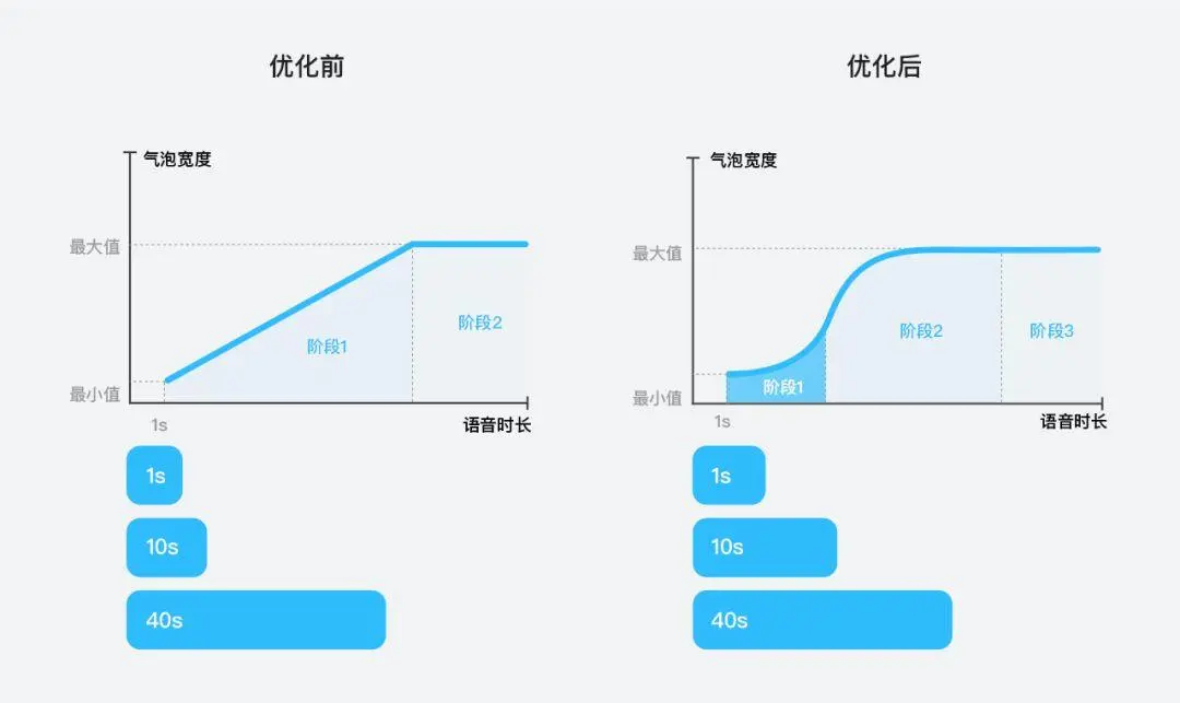 QQ 8.0语音消息改版设计和它的策划故事 - 图14