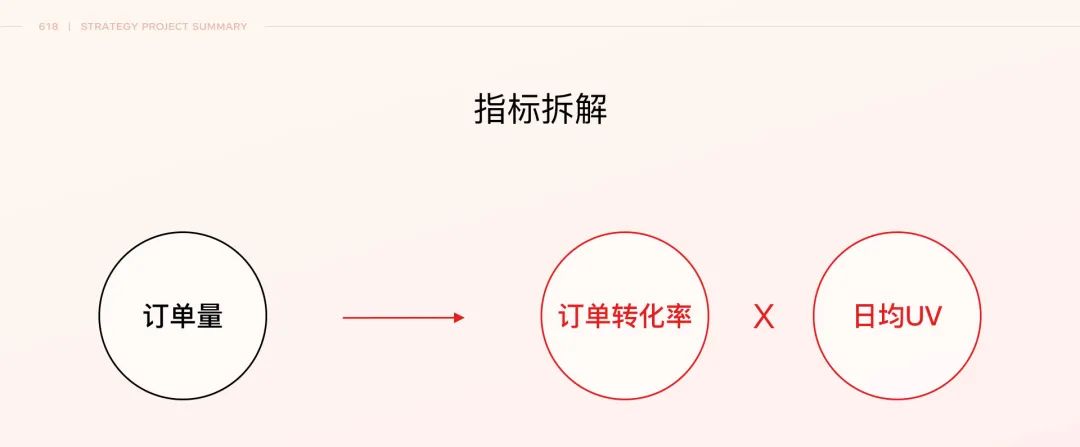 用户看了都说优惠——618下沉会场项目总结 - 图2