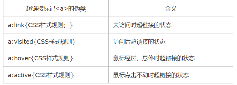 4.4链接伪类 - 图1