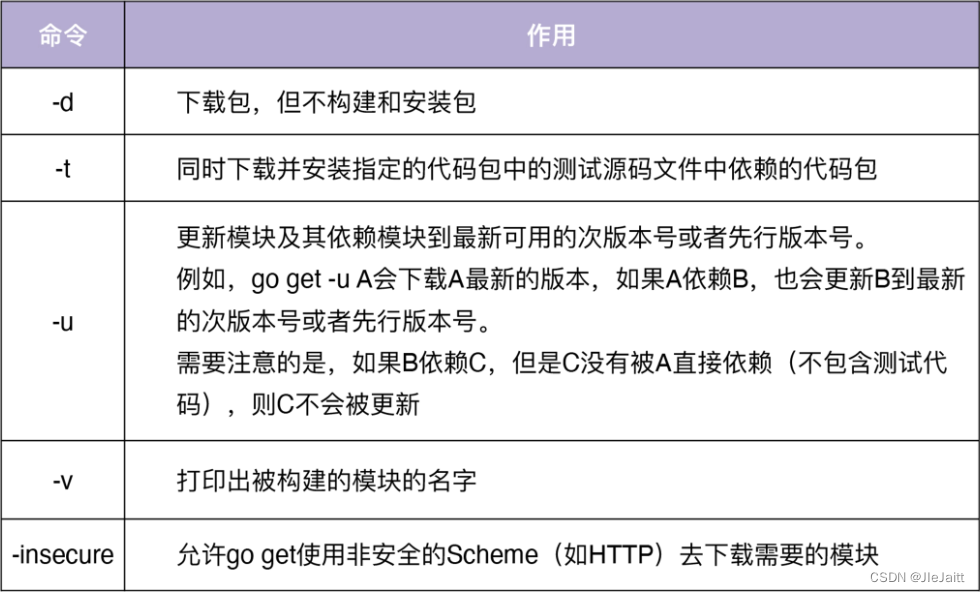 Go Modules依赖包管理与Go Modules实战 - 图6