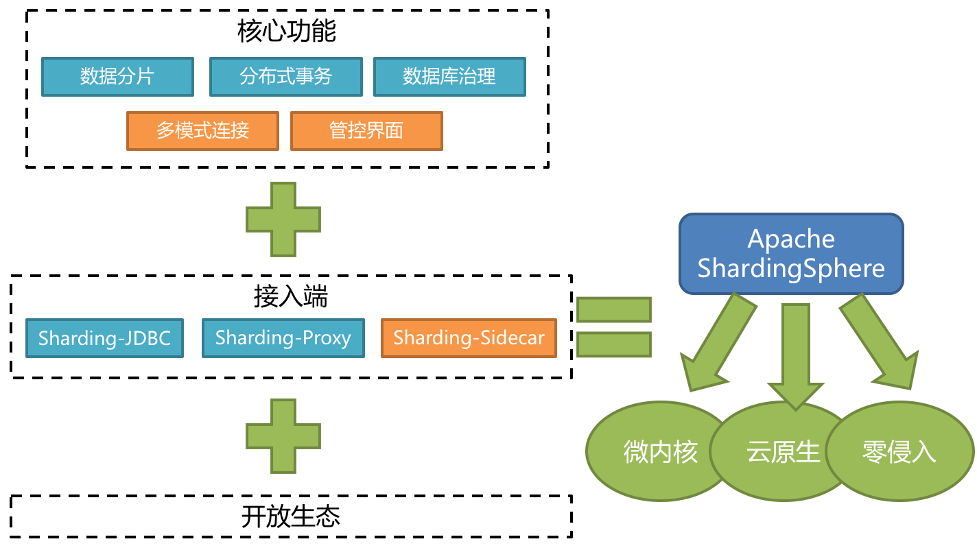 快速入门与官网解读 - 图1