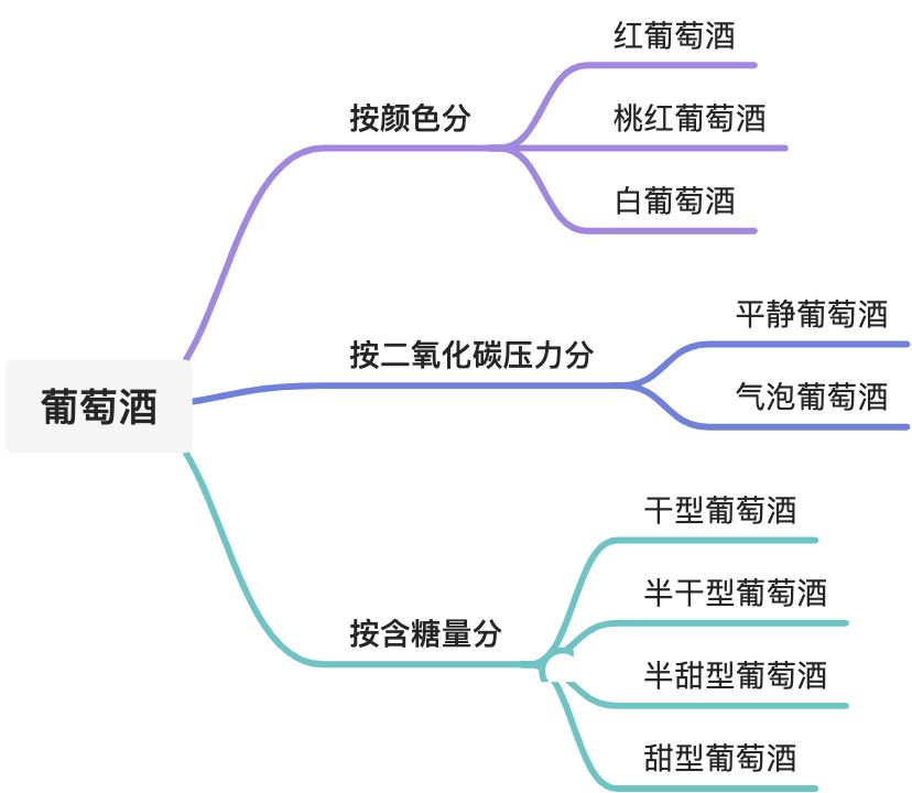 如何品尝你手中的这杯红酒🍷 - 图1