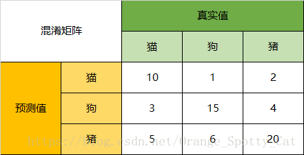 sklearn metrics - 图6