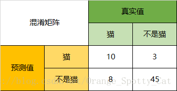 sklearn metrics - 图7