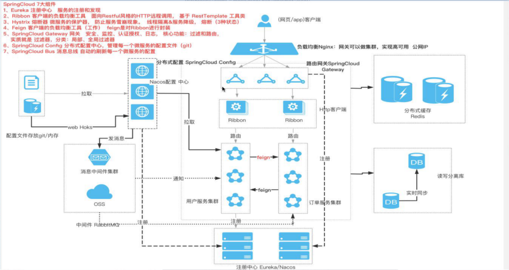 2022/2/27 面试总结 - 图10