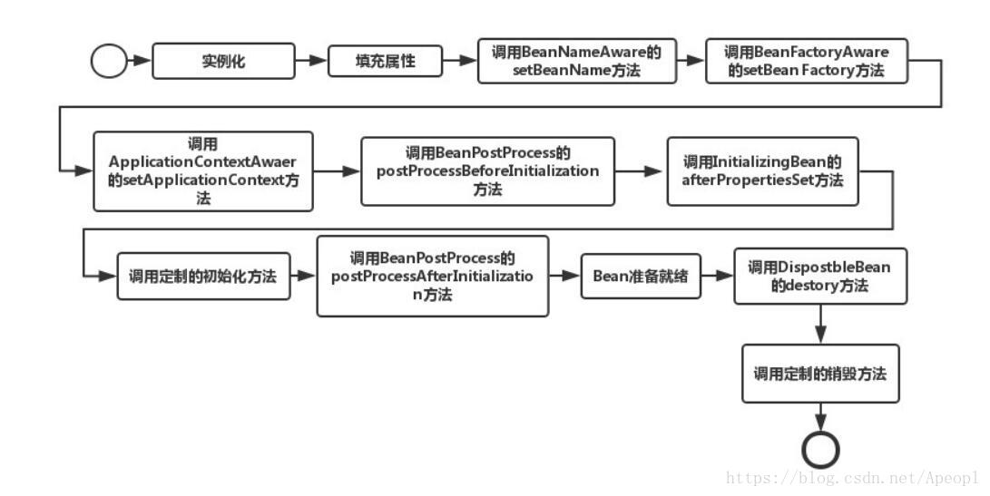 2022/2/27 面试总结 - 图9