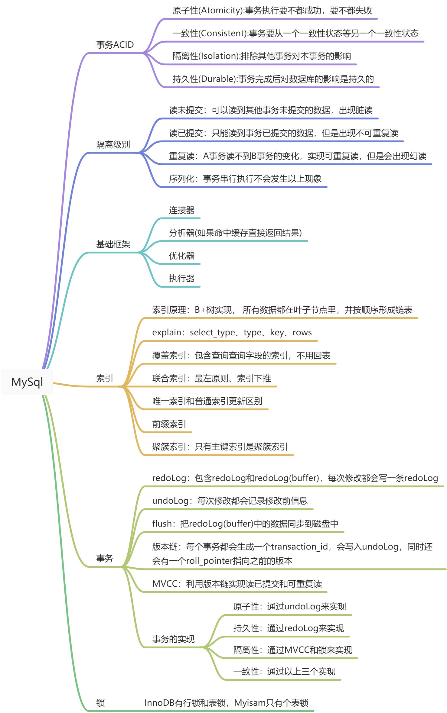 思维导图 - 图1