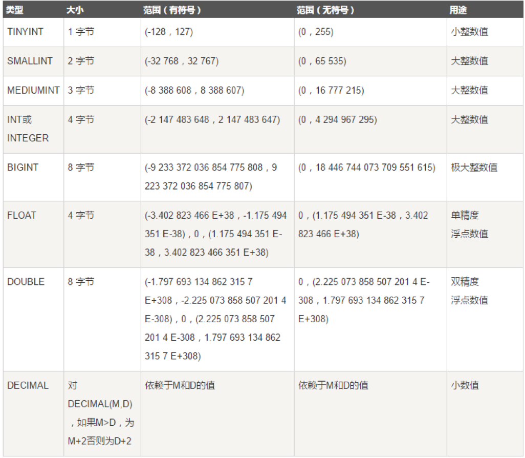 数据类型1.png
