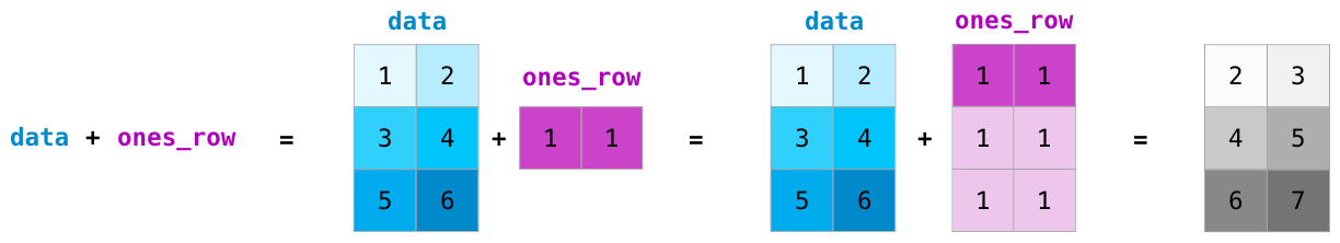 Numpy 科学计算 - 图13