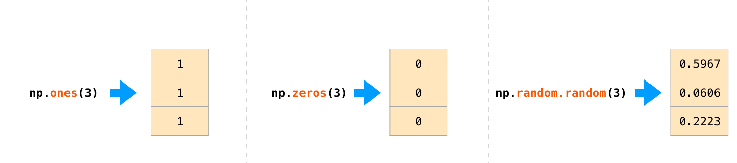 Numpy 科学计算 - 图4