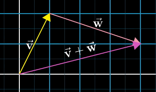 01_向量加法2.png