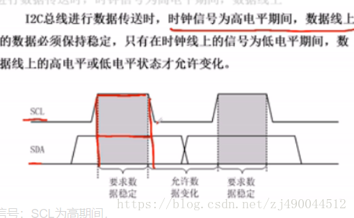 IIC协议 - 图3