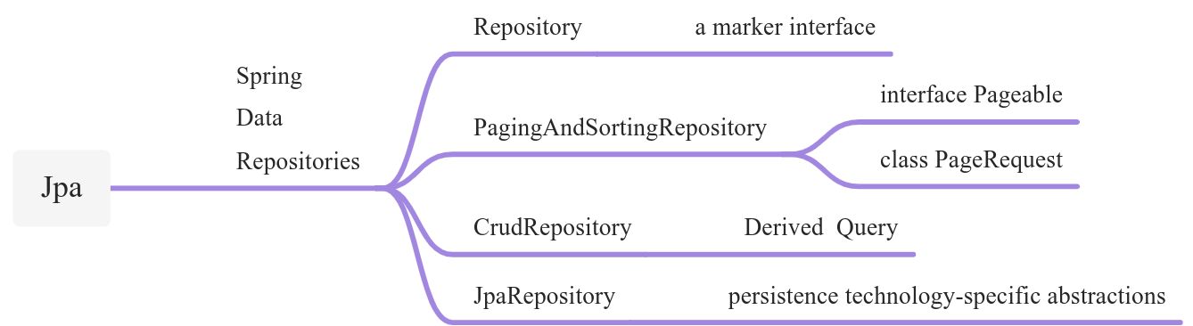 spring data jpa - 图1