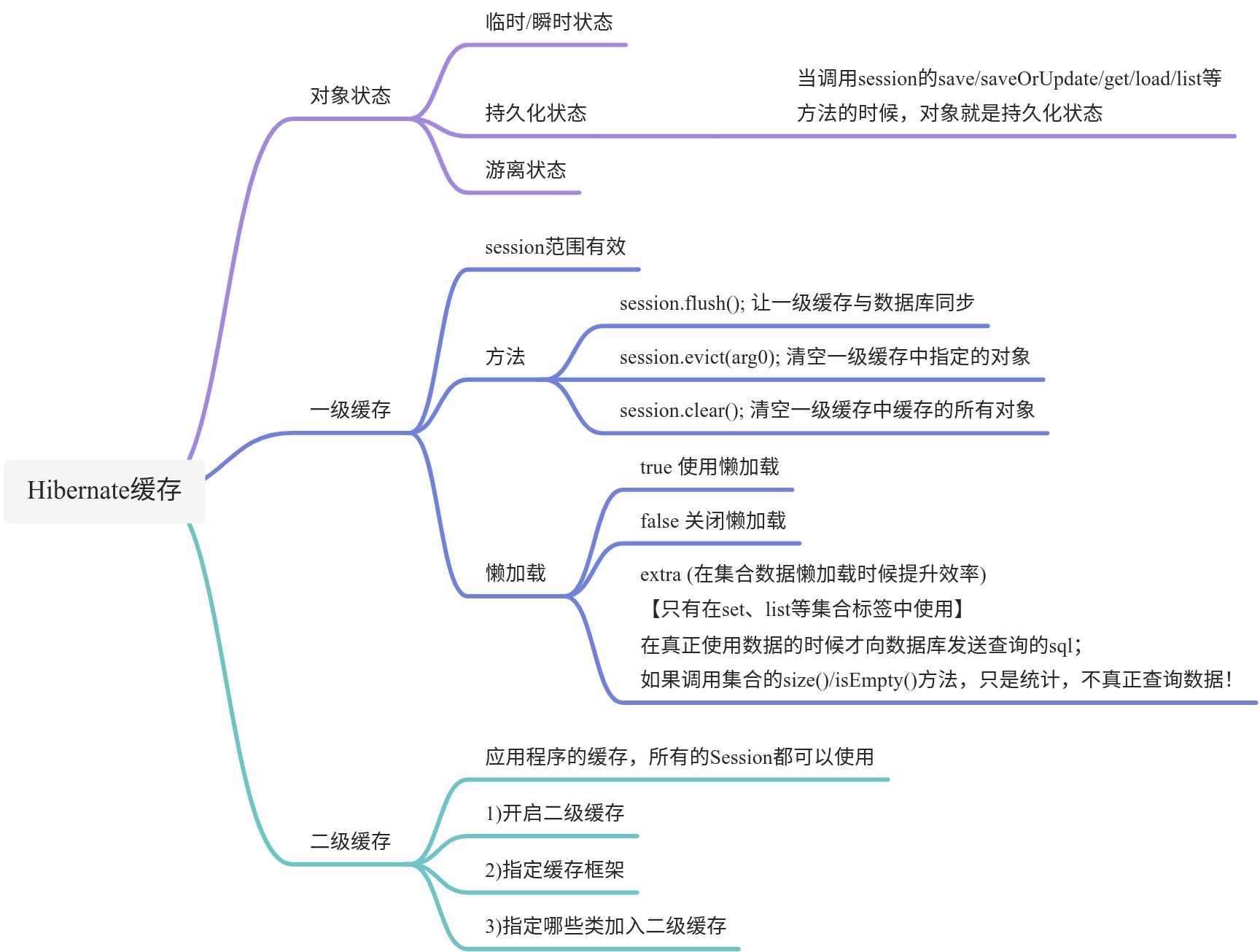 hibernate实现（缓存、懒加载等） - 图3