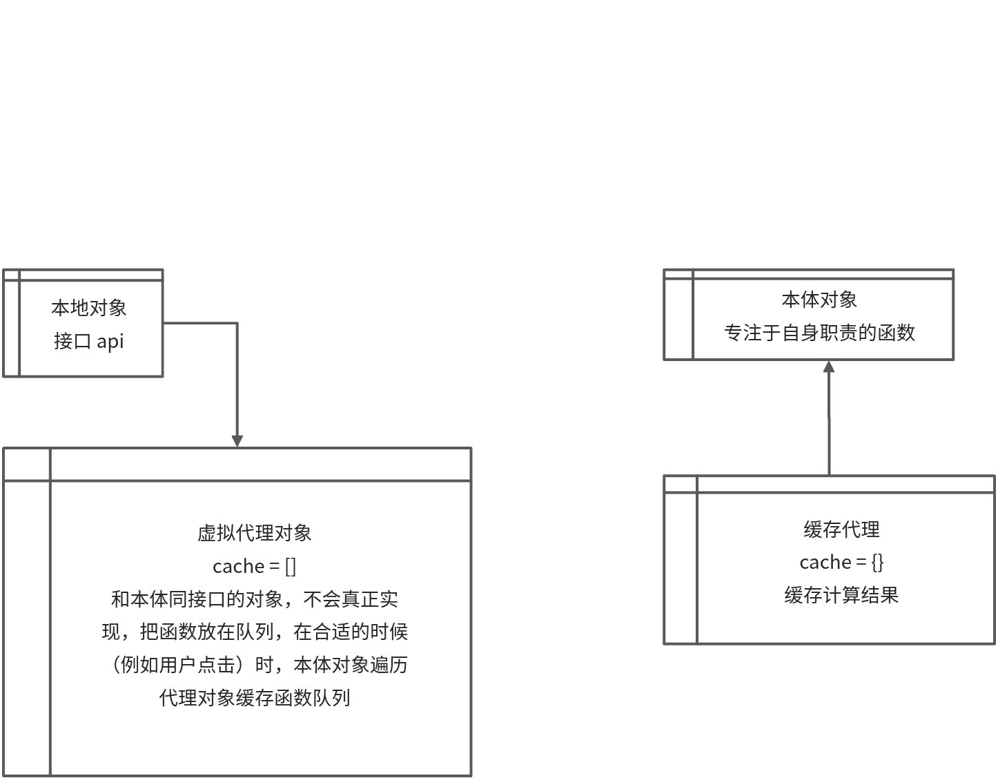 第6章 代理模式 - 图2