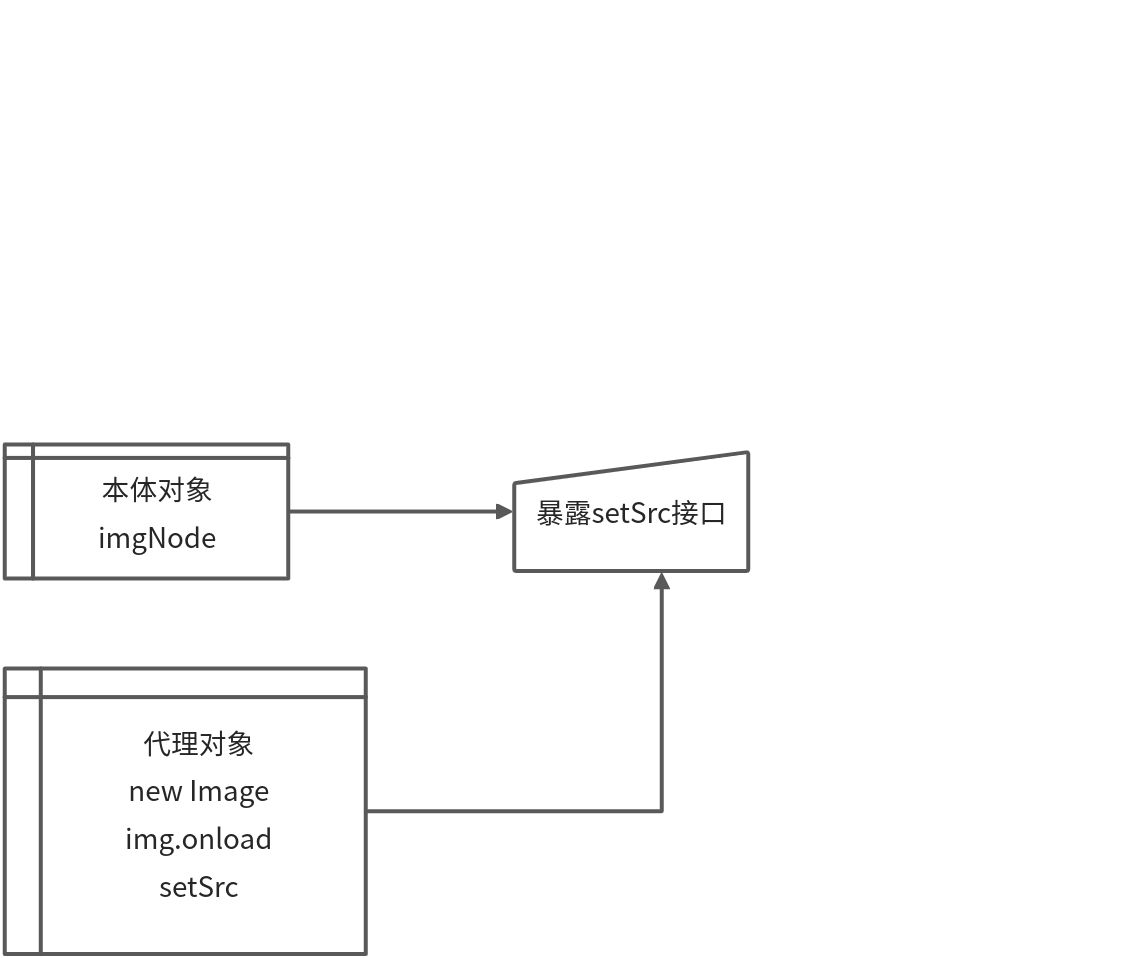 第6章 代理模式 - 图1