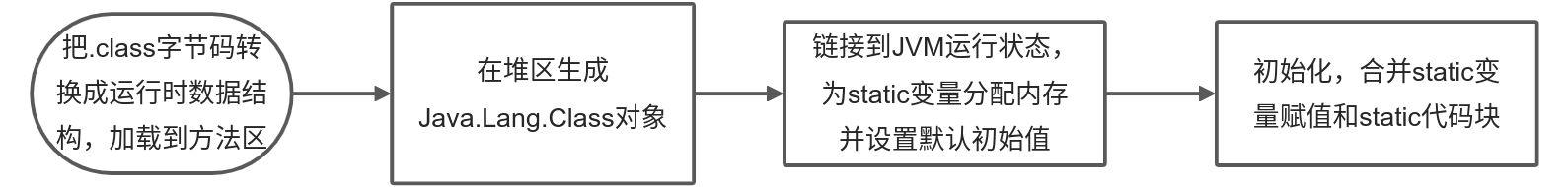 反射和动态代理 - 图2