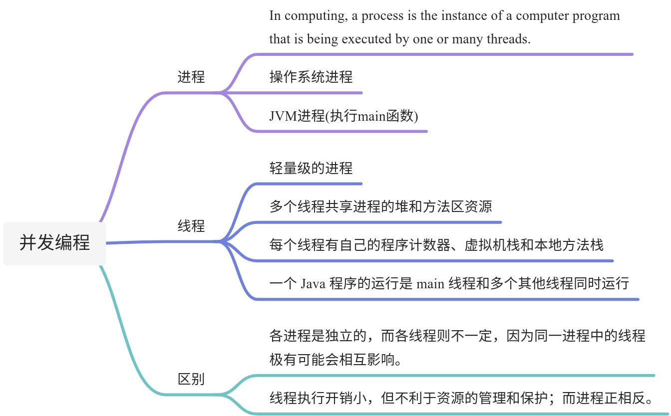 多线程和并发编程 - 图1