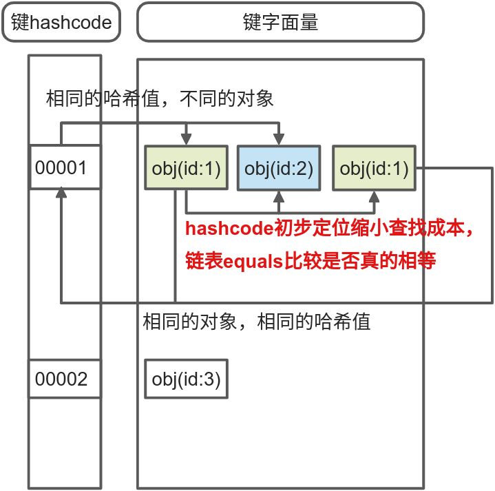 Java基础 - 图7