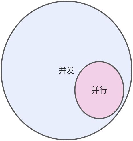 多线程和并发编程 - 图6