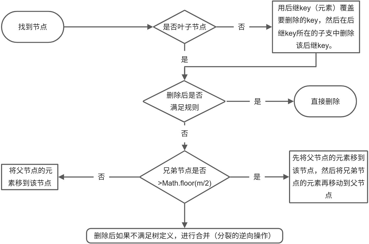 数据结构与算法 - 图17