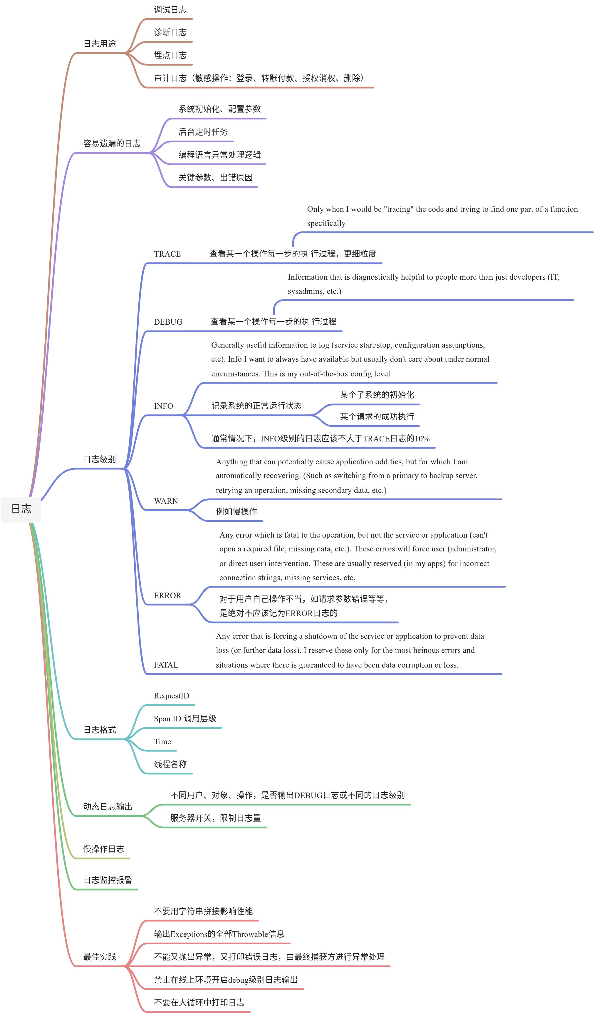 日志 - 图1