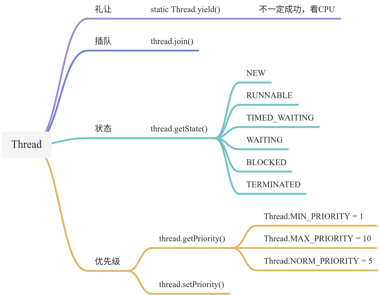 多线程课程 - 图14