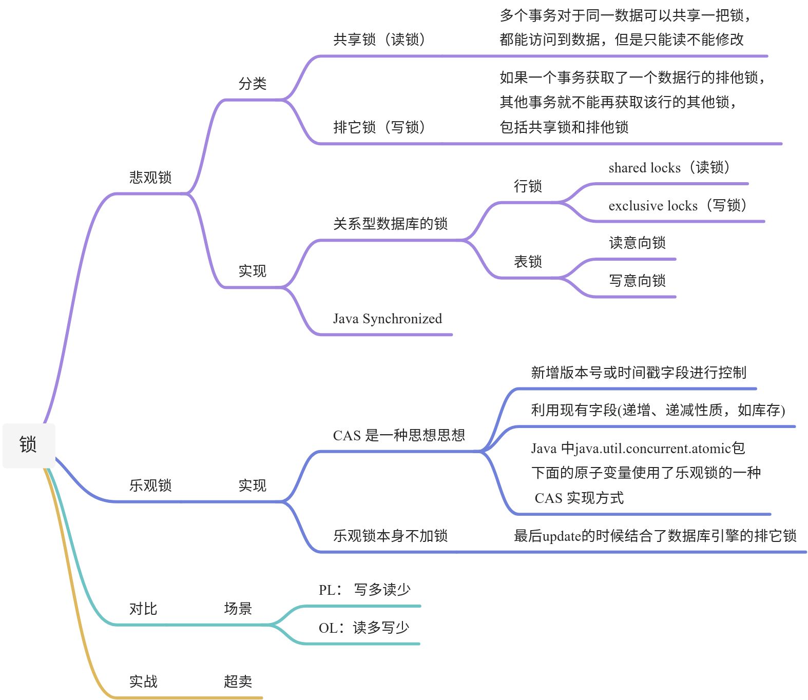 锁机制 - 图2