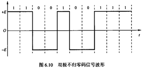 第六章　物理层 - 图47