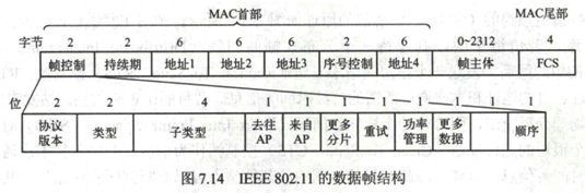 第七章　无线与移动网络 - 图37