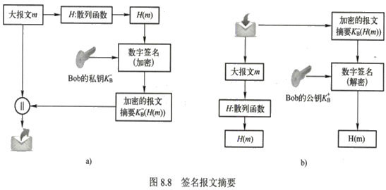 第八章　网络安全基础 - 图34