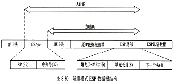 第八章　网络安全基础 - 图103