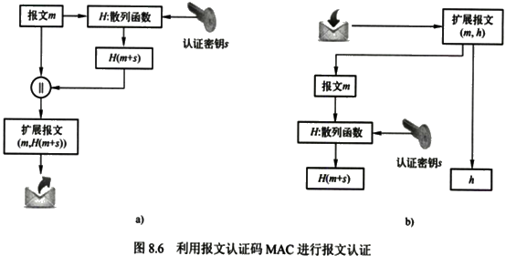 第八章　网络安全基础 - 图28