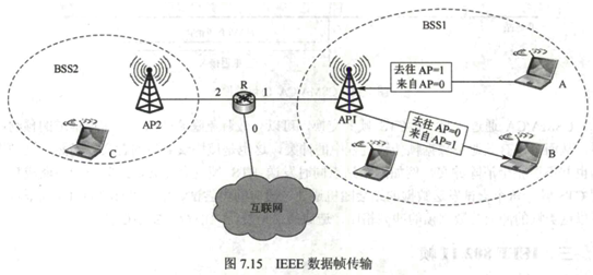 第七章　无线与移动网络 - 图39