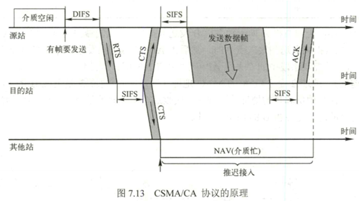 第七章　无线与移动网络 - 图35