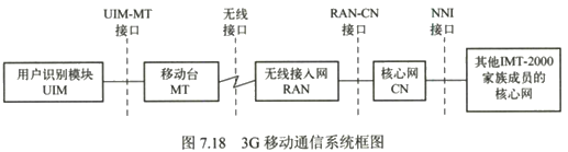 第七章　无线与移动网络 - 图51