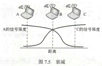 第七章　无线与移动网络 - 图10