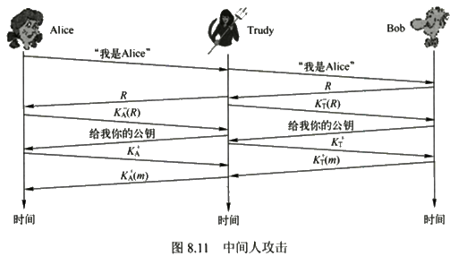 第八章　网络安全基础 - 图44