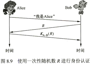 第八章　网络安全基础 - 图38