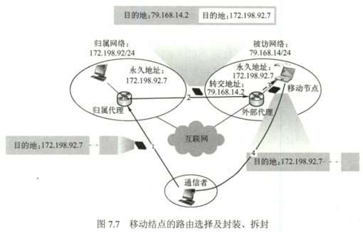 第七章　无线与移动网络 - 图19