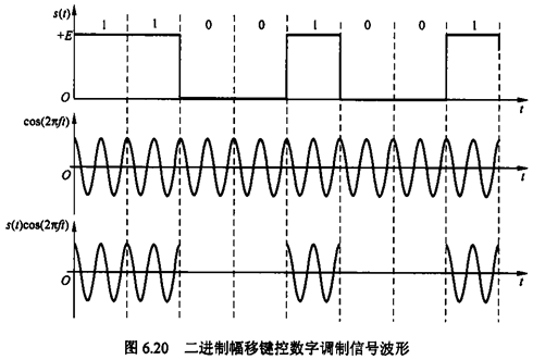 第六章　物理层 - 图74