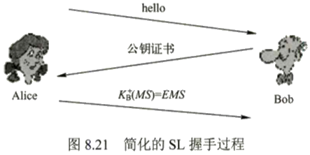 第八章　网络安全基础 - 图76