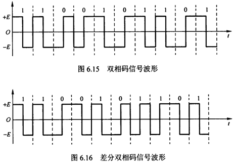 第六章　物理层 - 图58