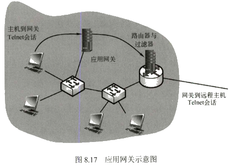 第八章　网络安全基础 - 图62