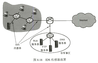 第八章　网络安全基础 - 图65