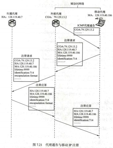 第七章　无线与移动网络 - 图61