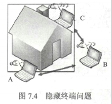 第七章　无线与移动网络 - 图9