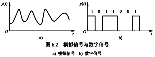 第六章　物理层 - 图8